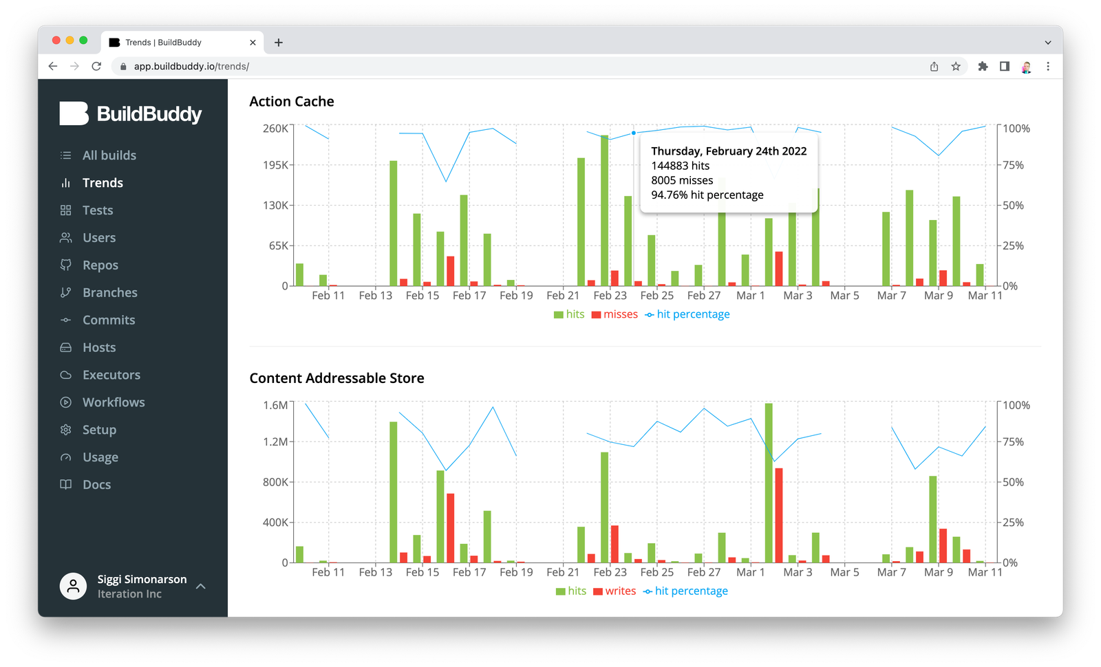 Bazel Cache stats