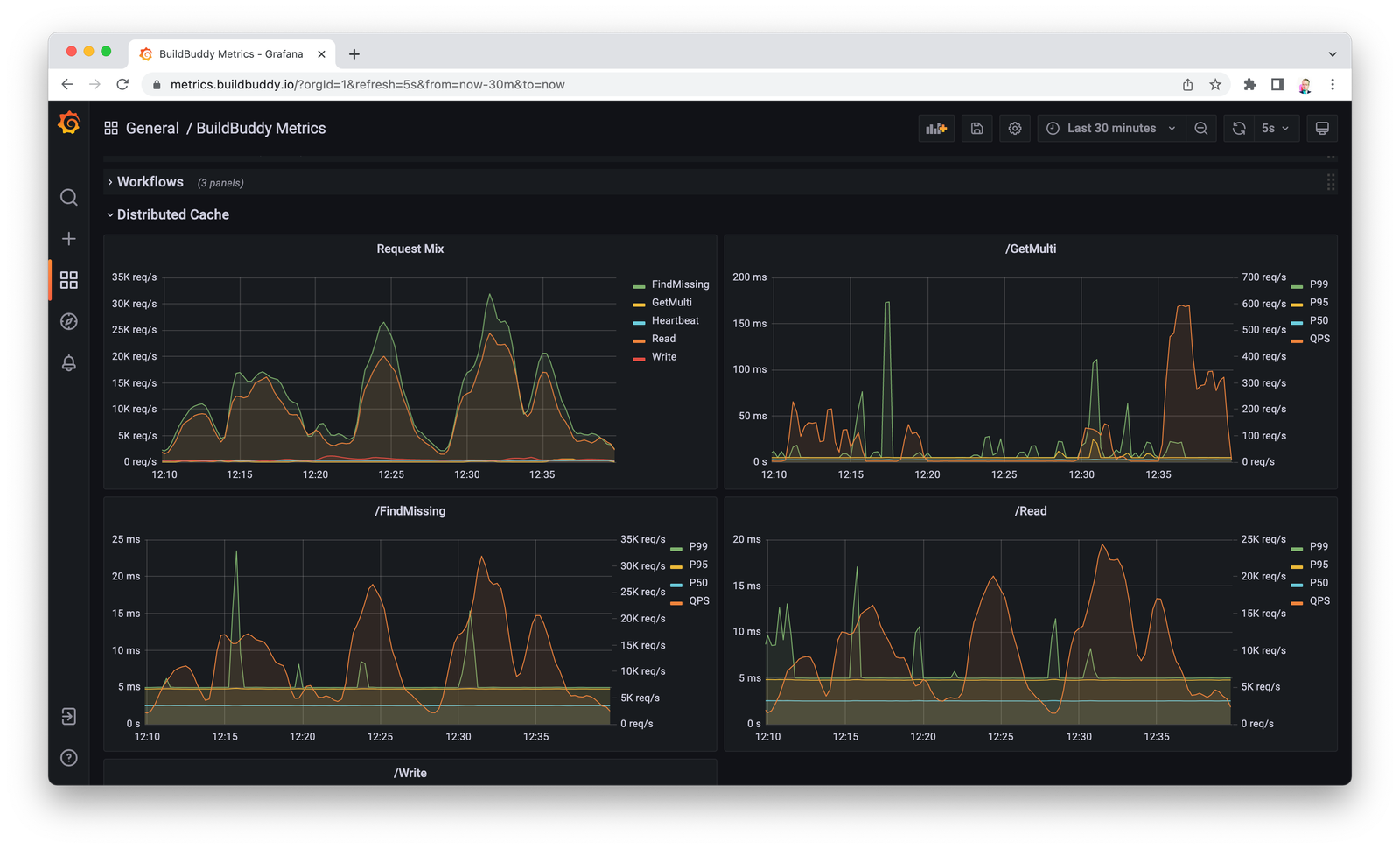 Bazel Low latency