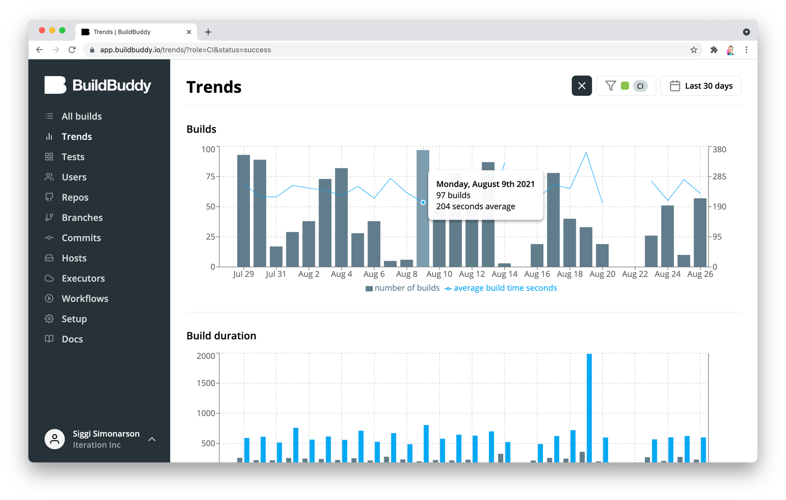 Bazel Trends